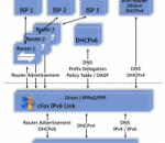 cFos IPv6 Link Windows (x64 bit) 2.53 1132